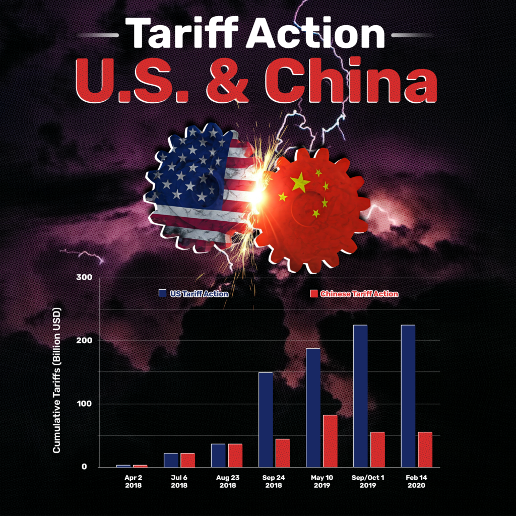 Trade, Tech, and Tension: Storm Clouds Daily Euro Times Trade, Tech, and Tension: Storm Clouds Daily Euro Times