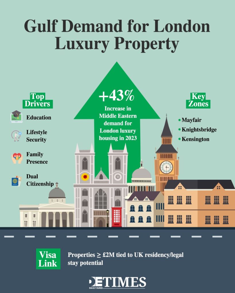 The GCC in the Heart of Europe: Saudi and Emirati Investment in Real Estate and Tech