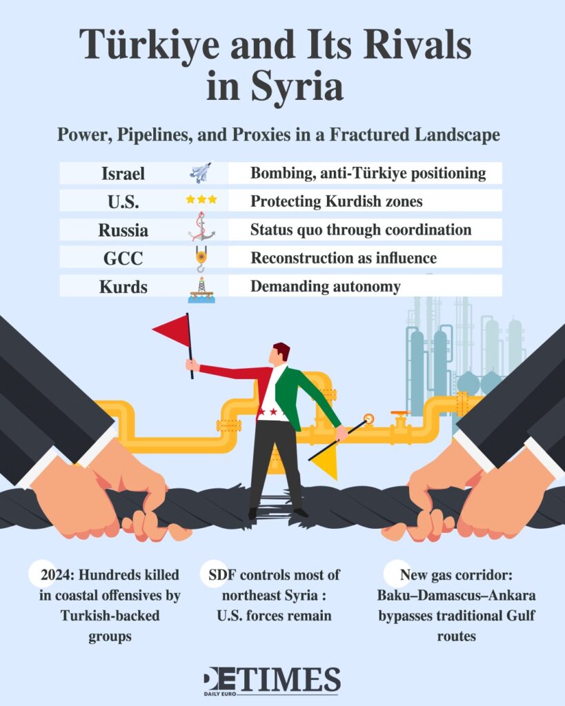 A Tug of War: Türkiye and its Rivals in Syria
