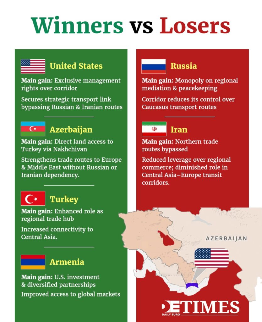 Zangezur Corridor Gives US New Eurasian Leverage Daily Euro Times Zangezur Corridor Gives US New Eurasian Leverage