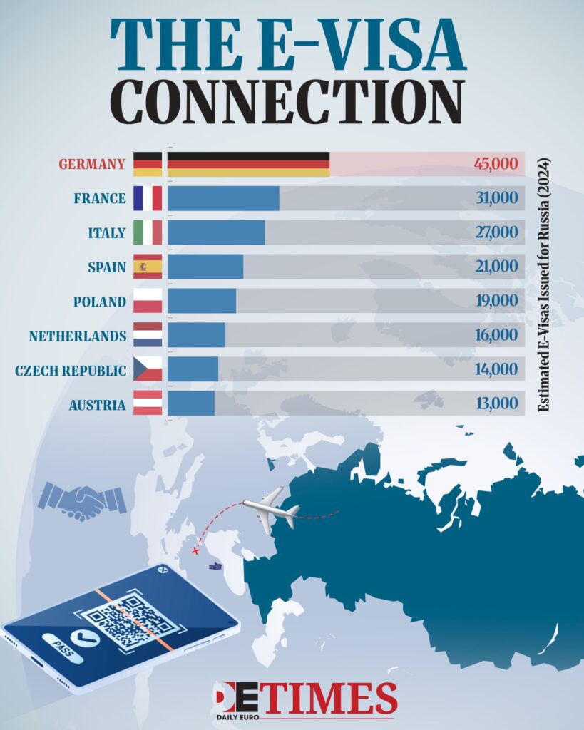 Social Capital Lives On: The Story of Germany and Russia Daily Euro Times Social Capital Lives On: The Story of Germany and Russia