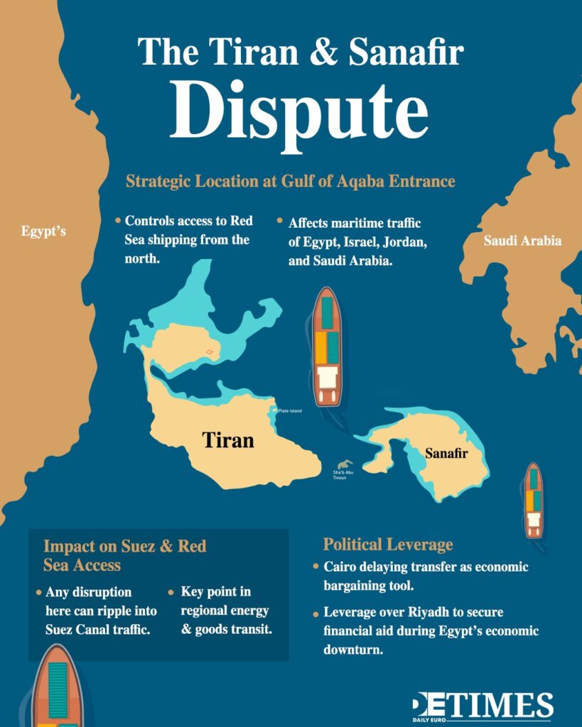 Tiran and Sanafir: Islands at the Heart of Red Sea Security