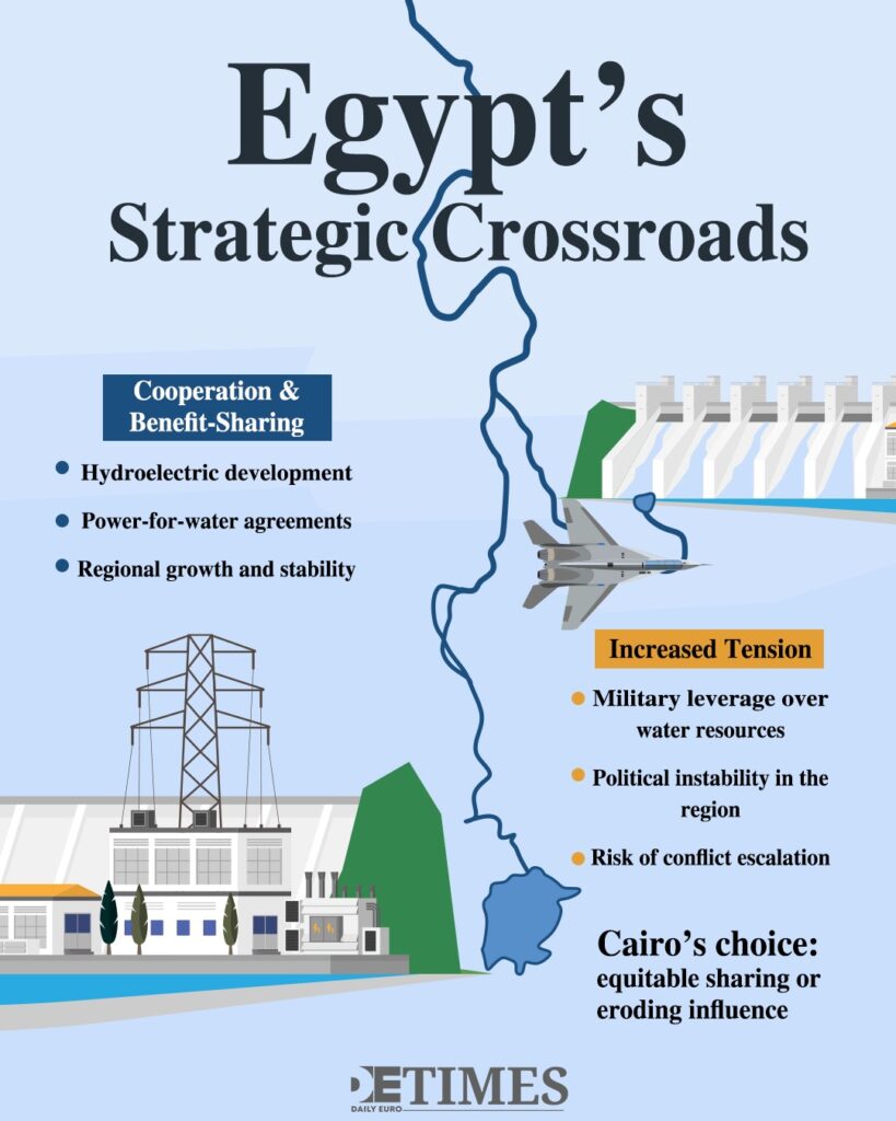 New Nile Order: Uganda Stands with Ethiopia Against Egypt’s Control Daily Euro Times New Nile Order: Uganda Stands with Ethiopia Against Egypt’s Control