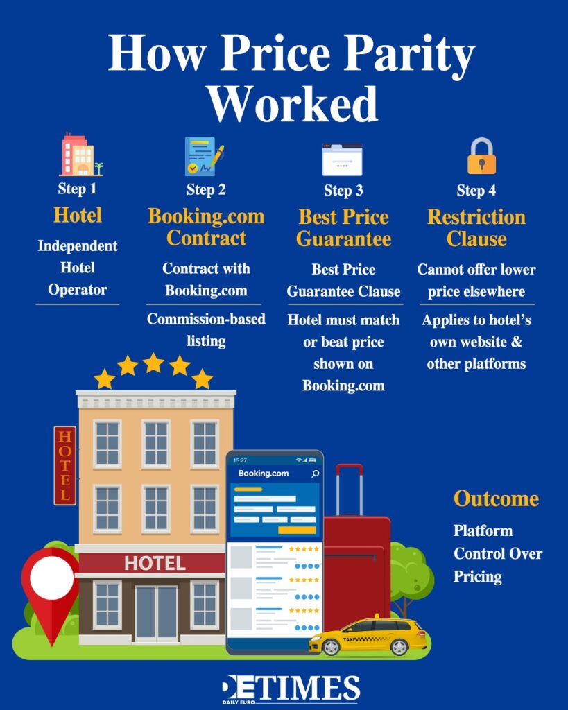 To Trial: Hotels Take Booking.Com to Court for Price Fixing Daily Euro Times To Trial: Hotels Take Booking.Com to Court for Price Fixing Daily Euro Times