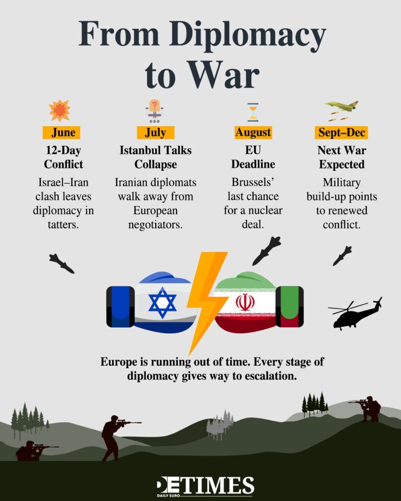 A Pending Rerun: Europe, Another War, and Iran-Israel Daily Euro Times A Pending Rerun: Europe, Another War, and Iran-Israel