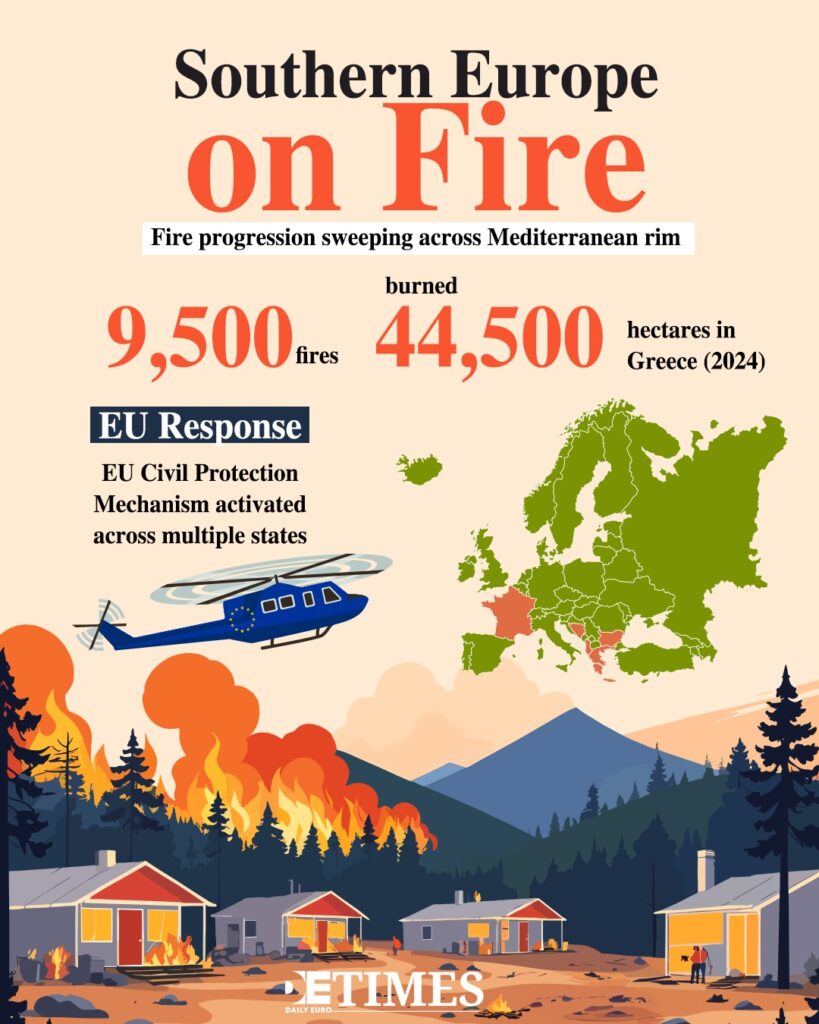 Putting Out the Fires in Europe: Climate's North-South Gap Daily Euro Times Putting Out the Fires in Europe: Climate's North-South Gap Daily Euro Times