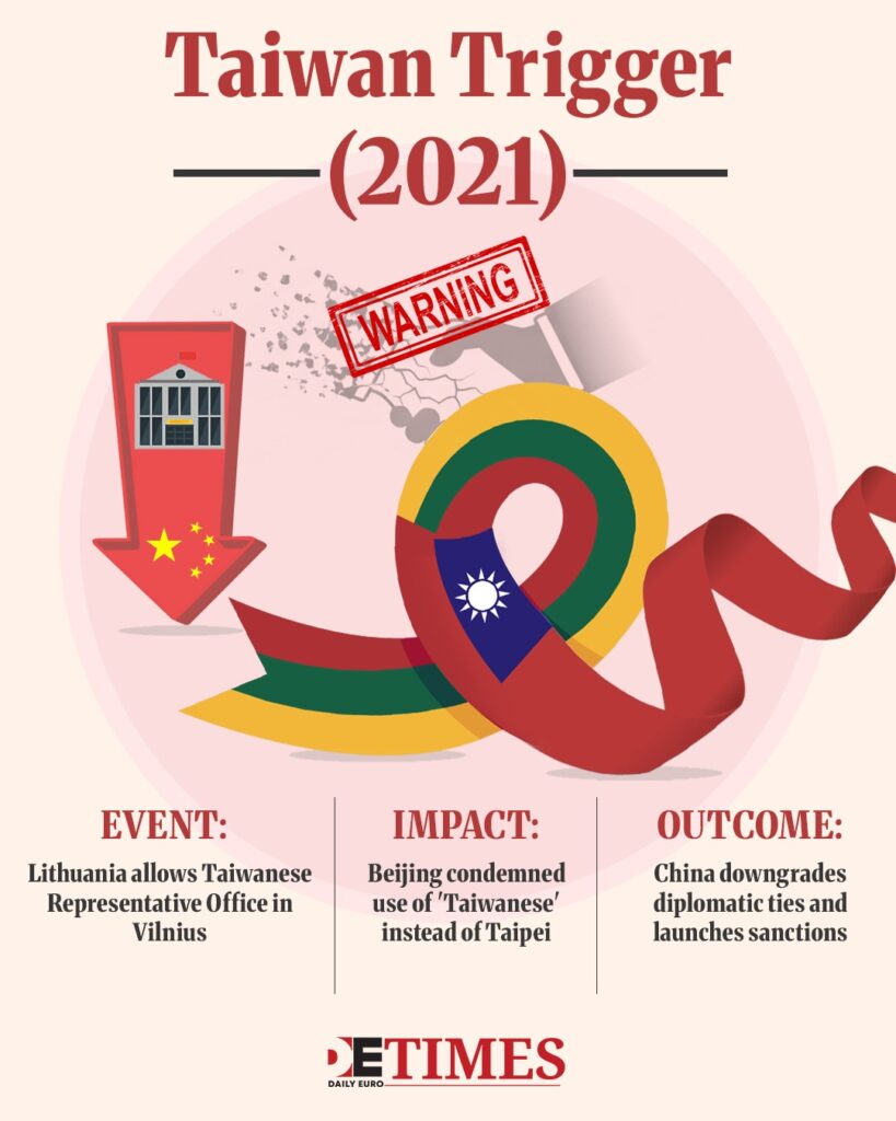 China Clamps Down in Lithuania as Vilnius Allows Taiwan Consulate Daily Euro Times China Clamps Down in Lithuania as Vilnius Allows Taiwan Consulate