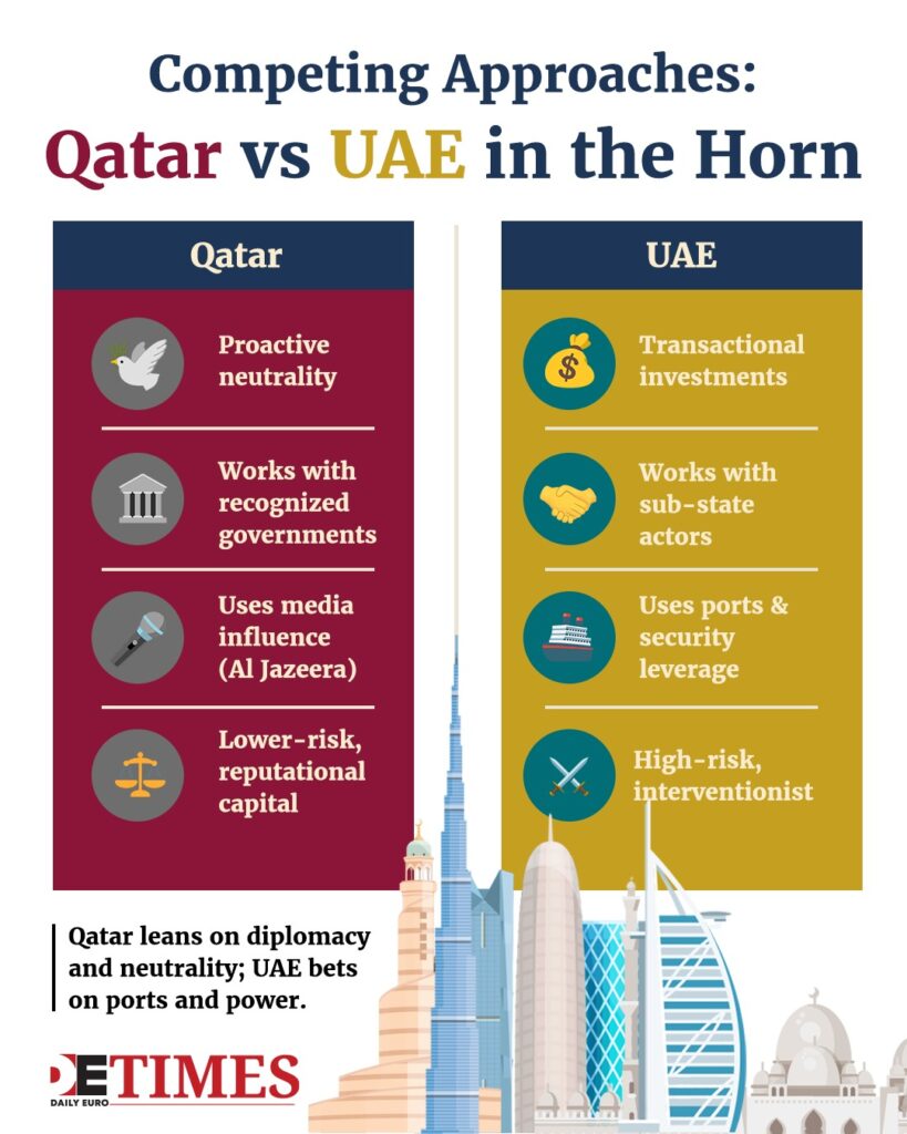 Chameleon Diplomacy: Qatar and UAE Compete in the Horn