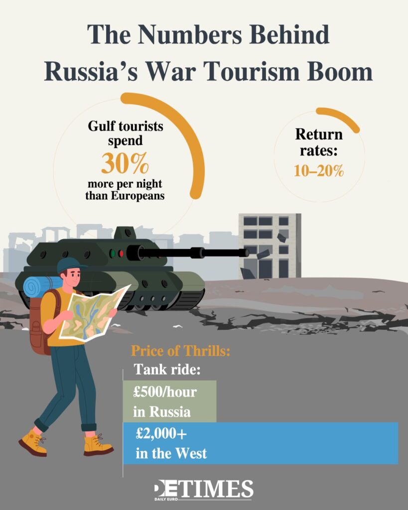Capitalising on Conflict: Arab Tourists Choose Tank Rides Over Luxury Resorts
