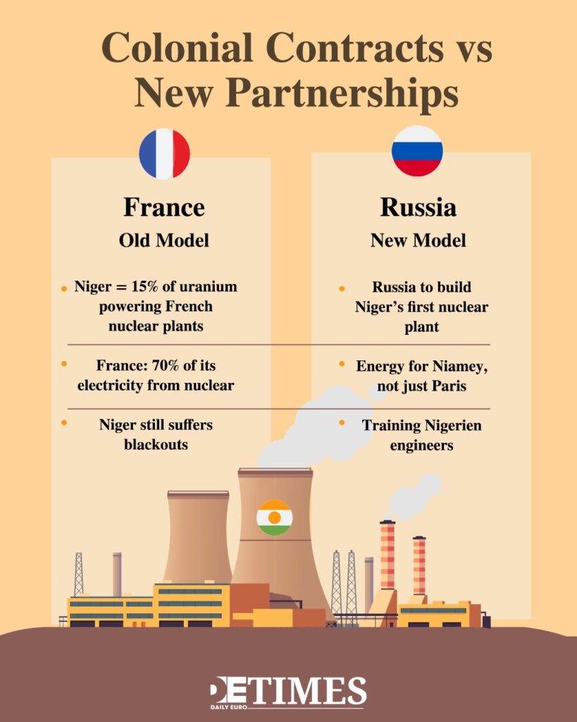 Sahel's New Power Broker Speaks Nuclear