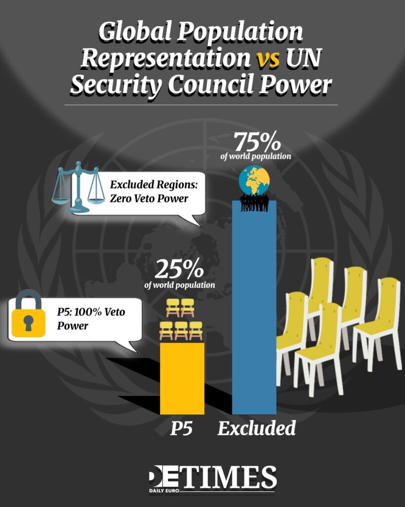 UN Charter At 80: A New Multipolar Order or the Reshaping of Multilateralism? 