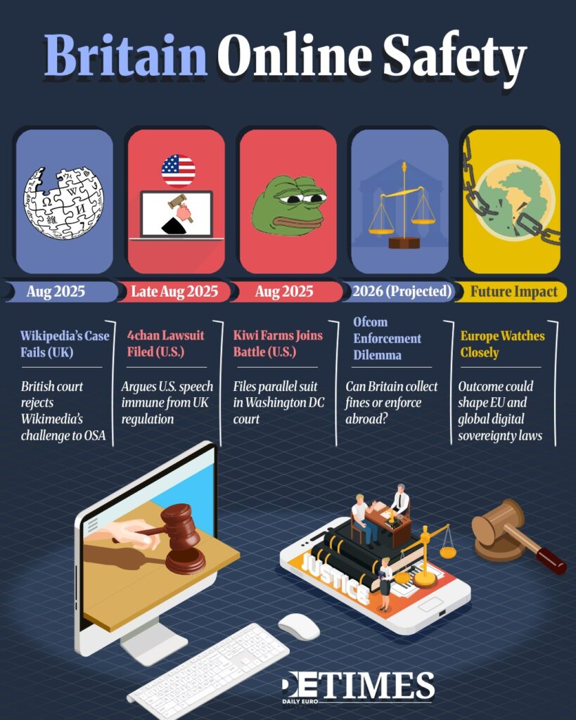 Britain vs Big Tech: Can the Online Safety Act Really Govern the Global Internet?