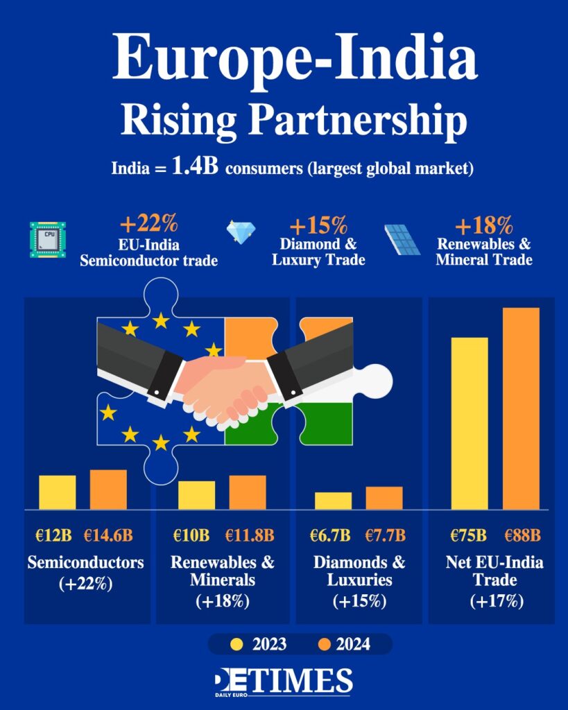 A Imperial Dichotomy: Europe to Choose U.S. or India