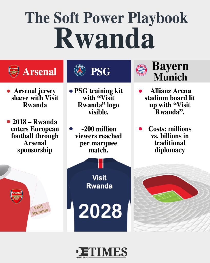 European Stadiums: A New Theatre in the Congo War