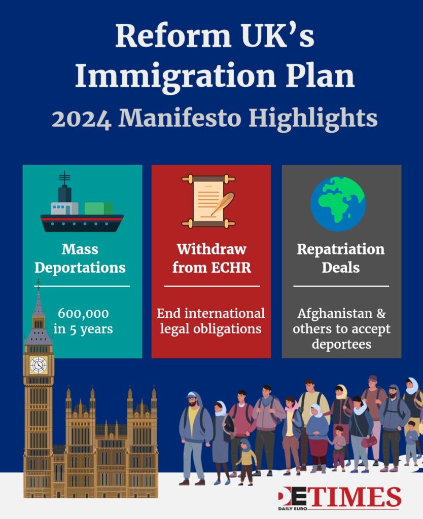 A Match to a Fire: Reform UK and Immigration 