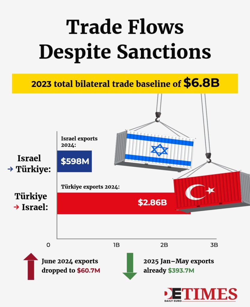 Iron Dome 2.0: Türkiye Challenges Israel’s Iron Dome Supremacy