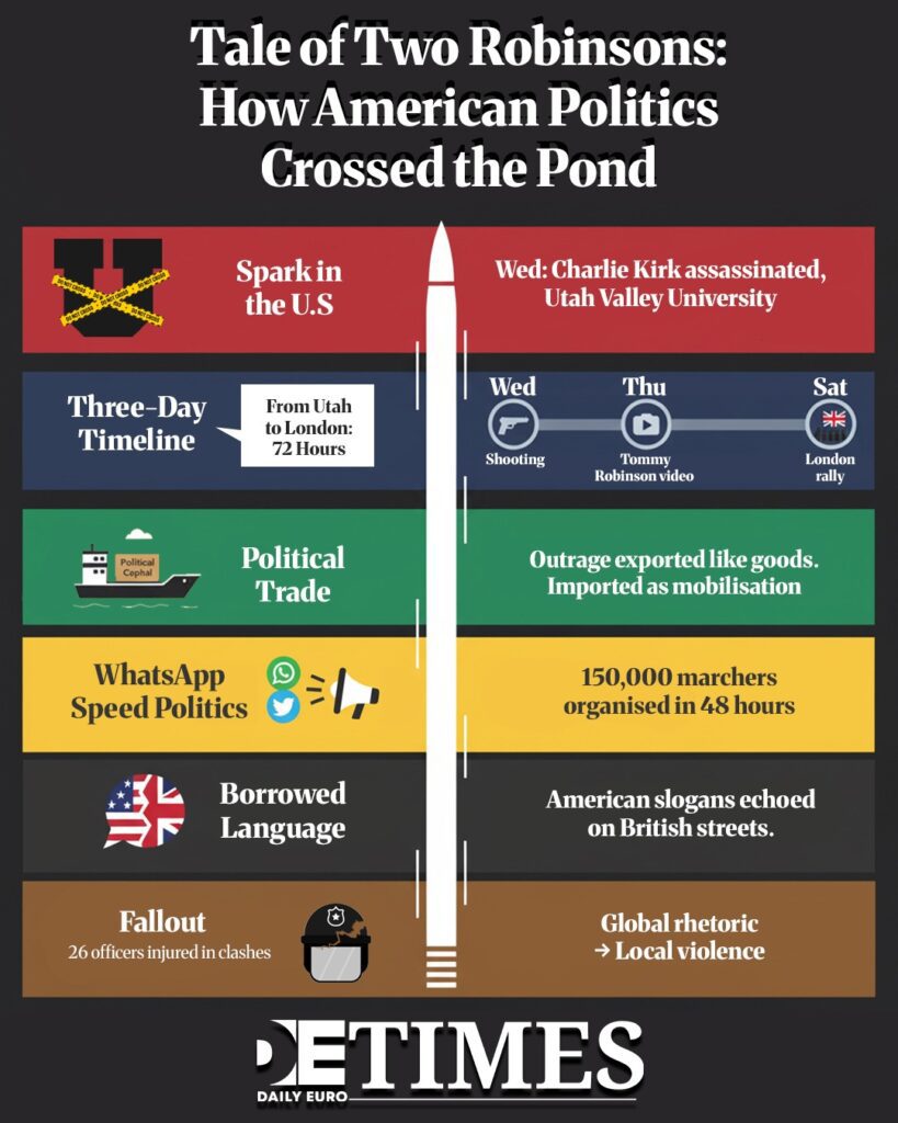 Two Tragedies, One Narrative: How American Politics Crossed the Pond