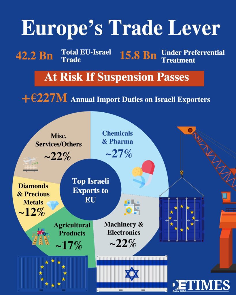 New Pressures on Israel: Trade Sanctions and Abraham Accords Freeze Daily Euro Times New Pressures on Israel: Trade Sanctions and Abraham Accords Freeze
