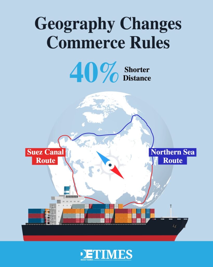 The Great Arctic Thaw Challenges Suez Dominance