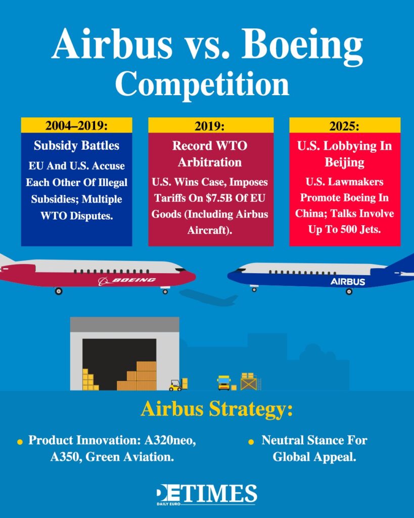 Airbus' Edge on Boeing is Innovation, Not Government Support Daily Euro Times Airbus' Edge on Boeing is Innovation, Not Government Support