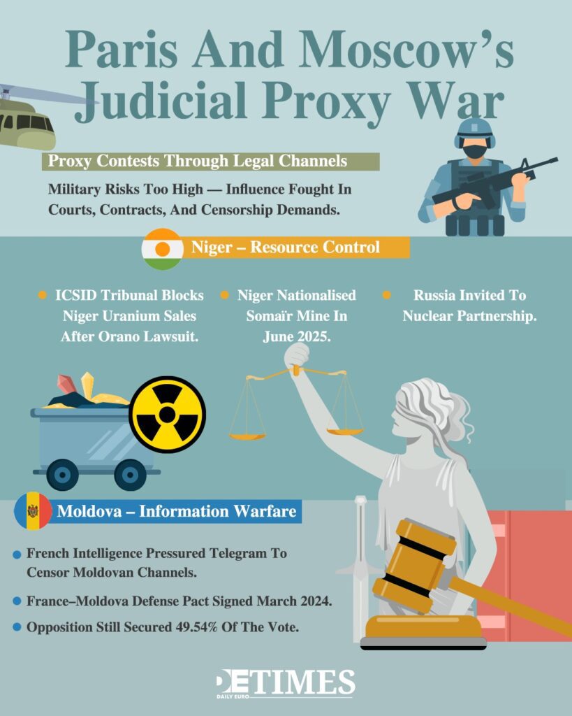 Judges, Uranium, and Telegram: The New Battlefield of Europe–Russia Rivalry  Daily Euro Times