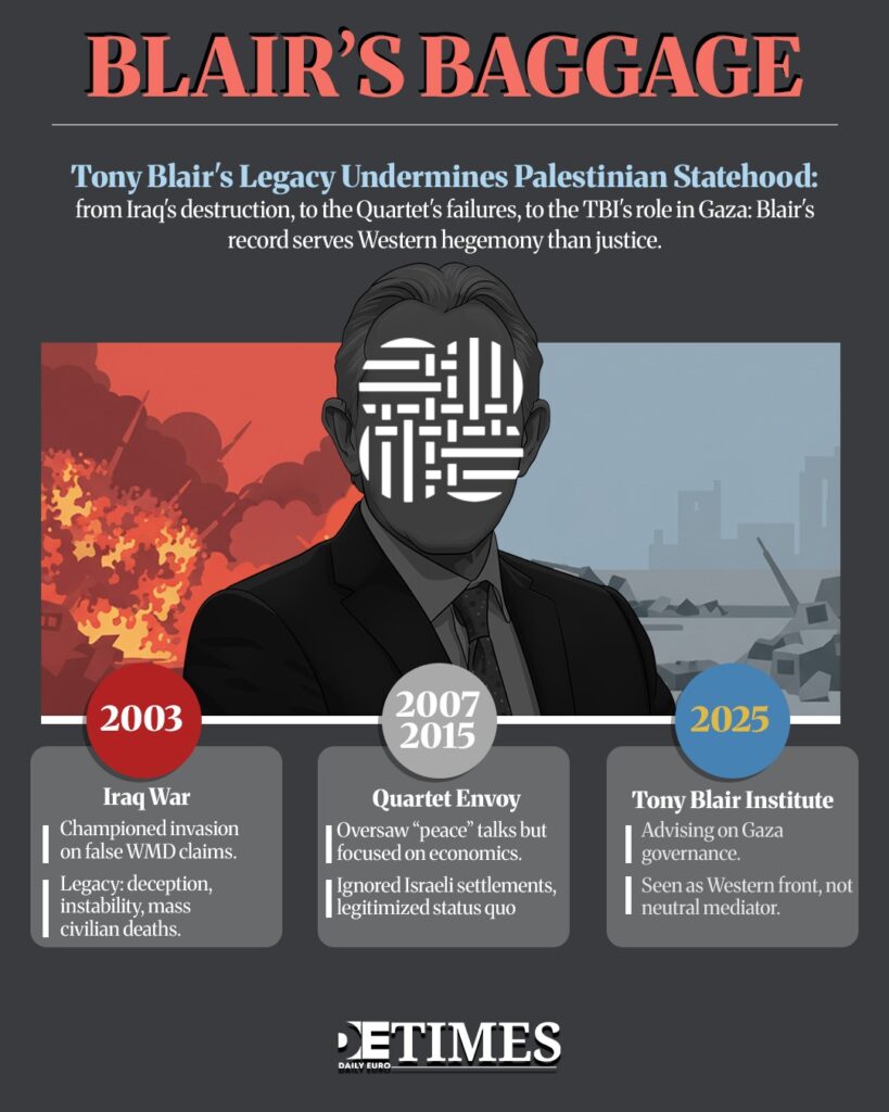 Viceroy Blair: Why Europe Matters More Than Washington in Gaza? Daily Euro Times Viceroy Blair: Why Europe Matters More Than Washington in Gaza?