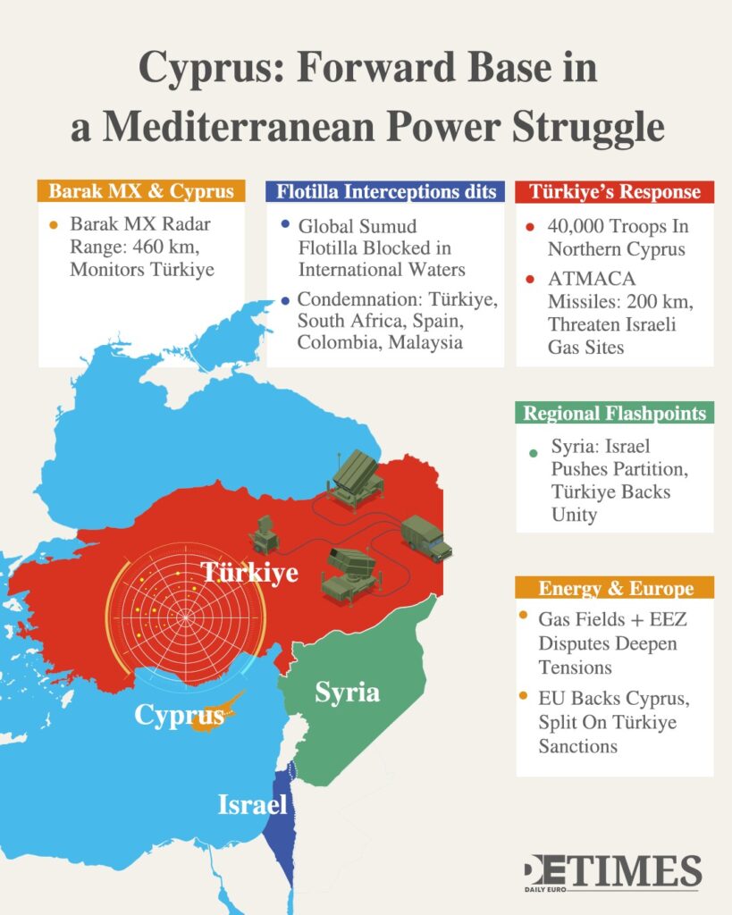 Cyprus: Israel's Twin Approach on Türkiye Daily Euro Times Cyprus: Israel's Twin Approach on Türkiye