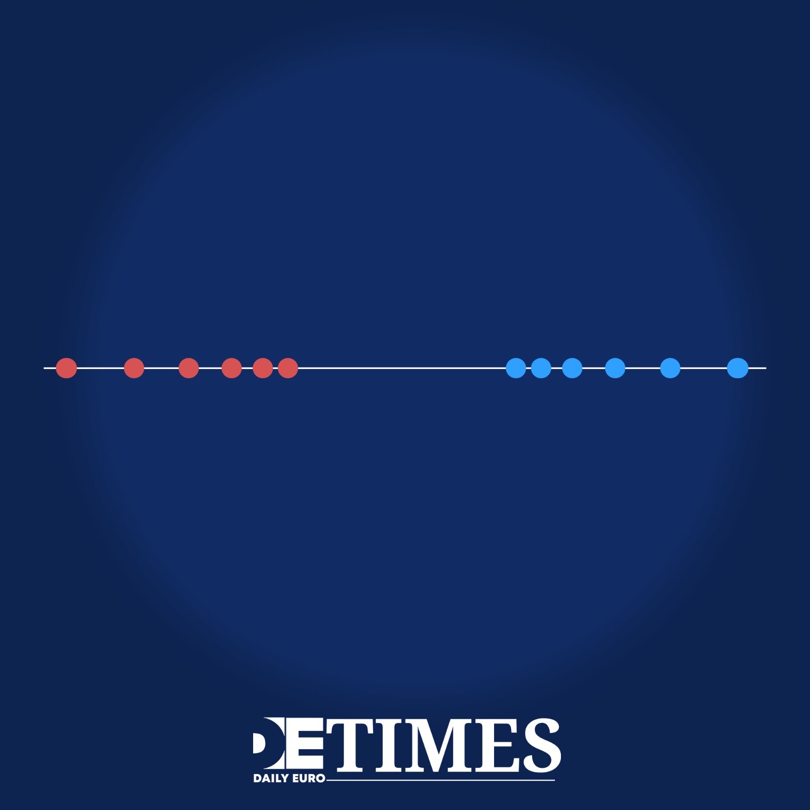 It is Lonely in the Middle: How Mass Immigration, Stagnation, and Taxes is Stripping Centrist Politics