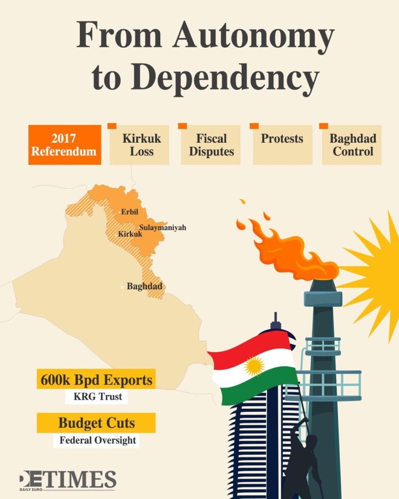 Iraqi Kurdistan: Lost Stability and Baghdad's Strengthened Position Daily Euro Times Iraqi Kurdistan: Lost Stability and Baghdad's Strengthened Position