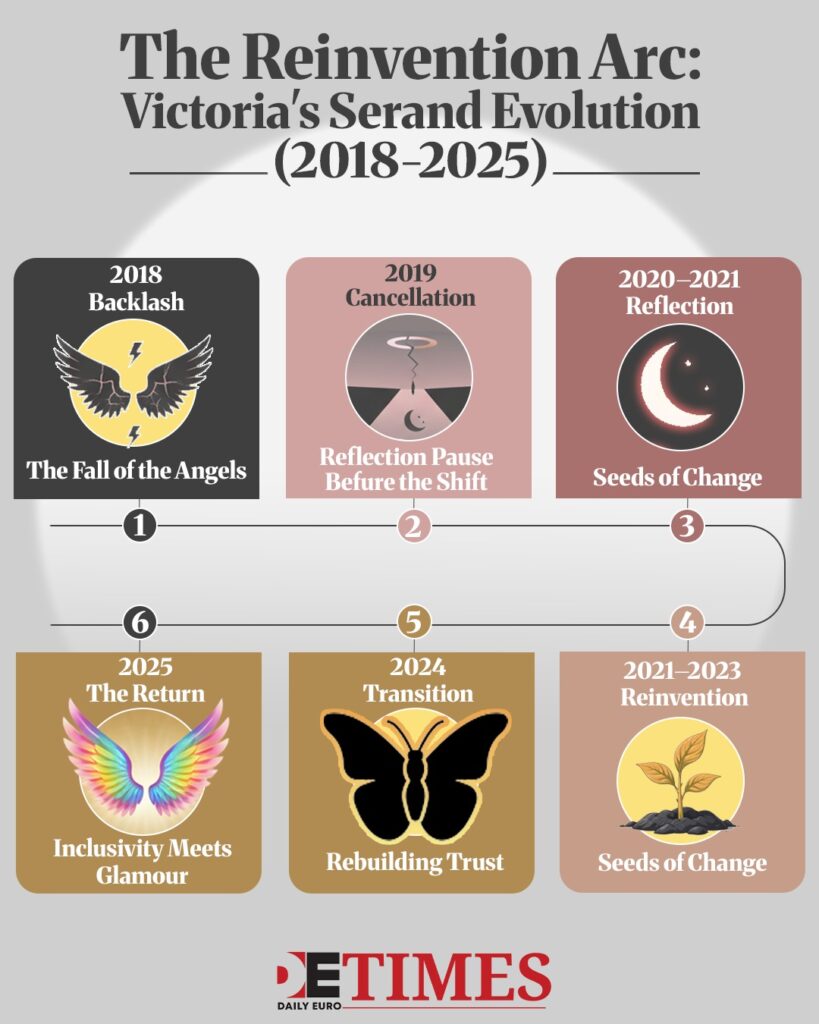 When the Angels Return: How Victoria's Secret is Shocking the New Era of Beauty Daily Euro Times When the Angels Return: How Victoria's Secret is Shocking the New Era of Beauty