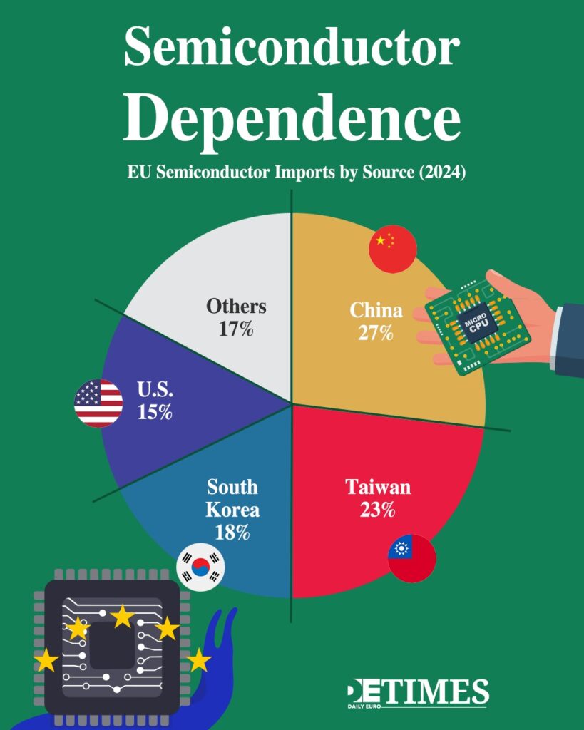 EU: Innovation or Protectionism? New Industrial Strategy Mirrors China Daily Euro Times EU: Innovation or Protectionism? New Industrial Strategy Mirrors China