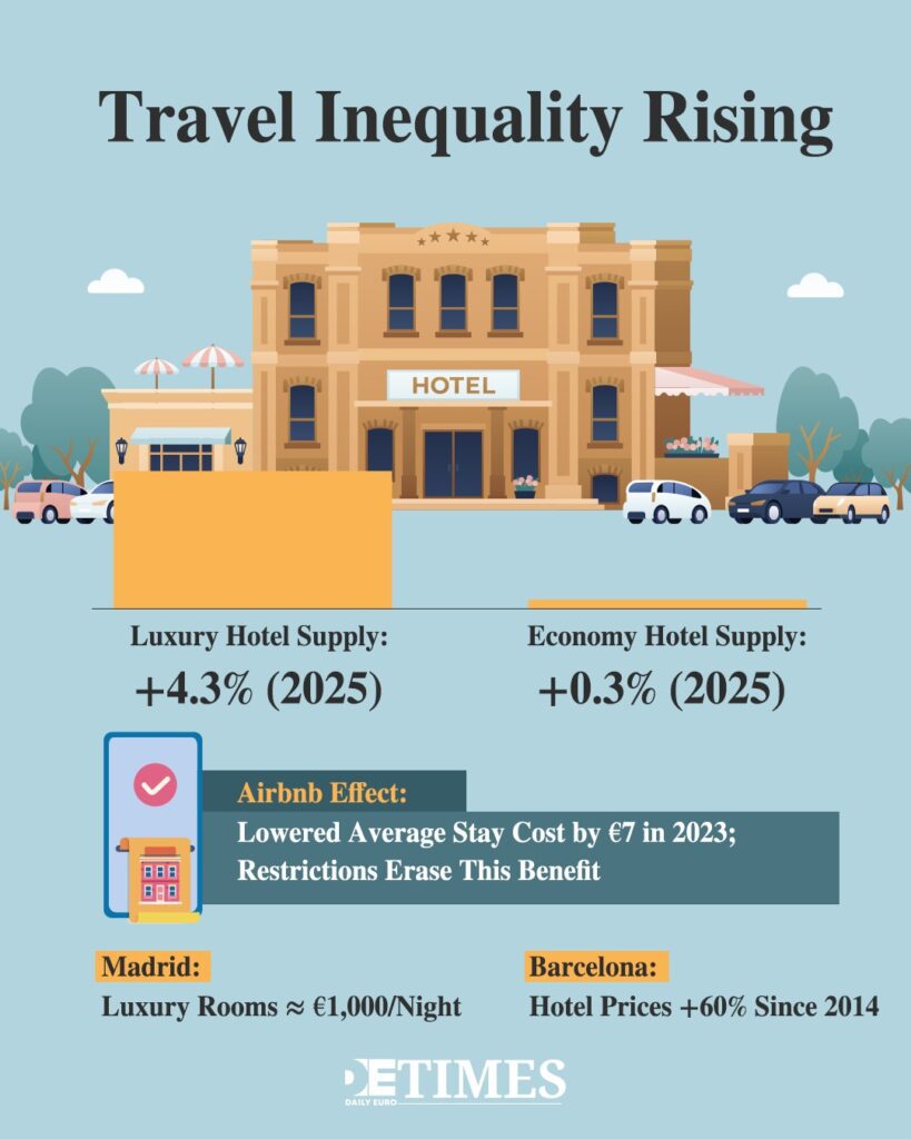 Europe's Real Problem is Housing, Not Airbnb Daily Euro Times The Numbers Say it All: Europe's Airbnb Crackdown Solves Nothing