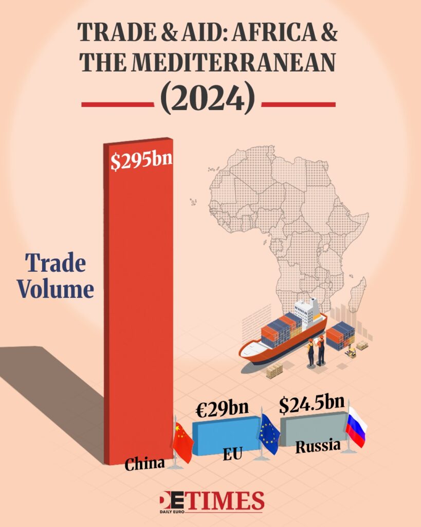 Brussels Drops the Lectures to Stay in the Mediterranean Daily Euro Times Brussels Drops the Lectures to Stay in the Mediterranean