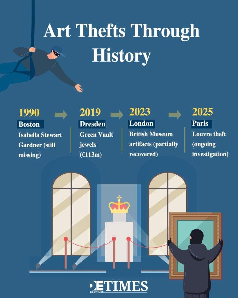 The Louvre Robbed of It's Royal Past Daily Euro Times The Louvre Robbed of It's Royal Past