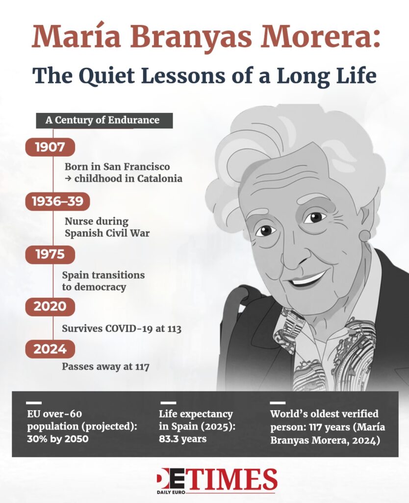 María Branyas Morera: The Quiet Lessons of a Long Life  Daily Euro Times María Branyas Morera: The Quiet Lessons of a Long Life