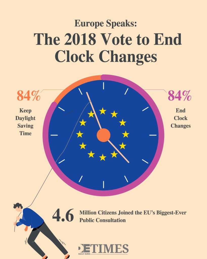 Spain's War on Clocks: Time to End This Twice-Yearly Ritual?  Daily Euro Times Spain's War on Clocks: Time to End This Twice-Yearly Ritual?