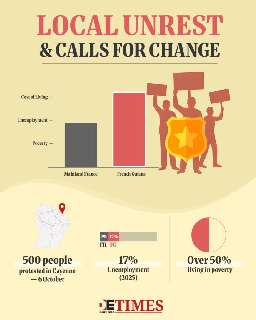 Europe’s Fragile Outpost: Unrest and Security Challenges in French Guiana  Daily Euro Times Europe’s Fragile Outpost: Unrest and Security Challenges in French Guiana