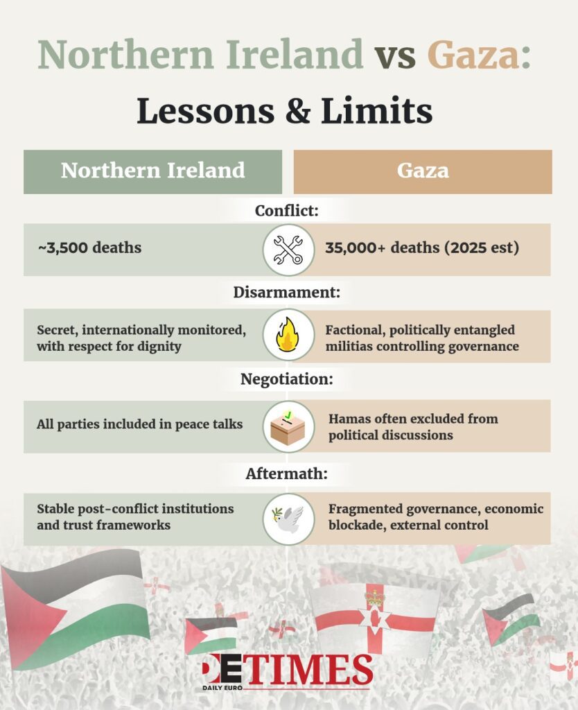 UK in Gaza: Northern Ireland’s Experience and British Historical Baggage