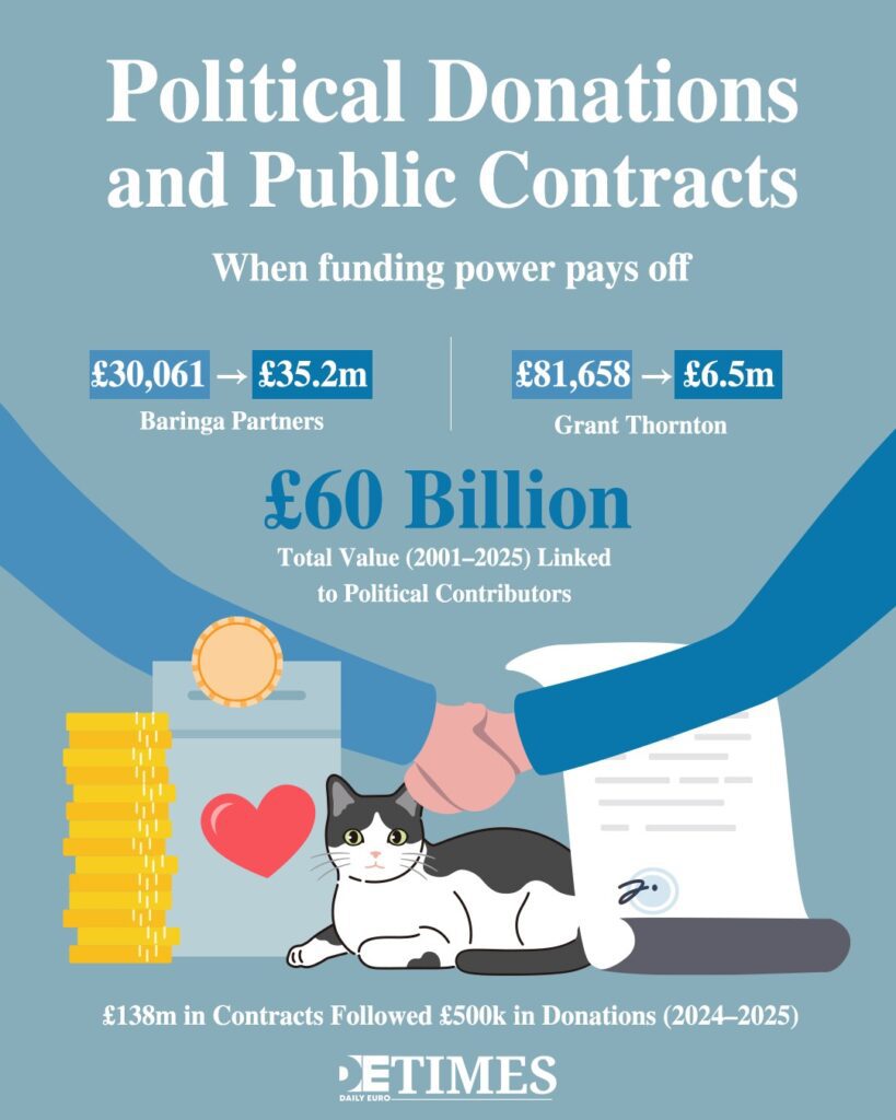 Buying Access: How the British Government Rewards the Highest Bidder  Daily Euro Times Buying Access: How the British Government Rewards the Highest Bidder