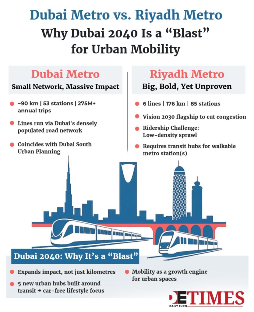 Design First, Scale Second: Dubai's Metro Vs Saudi Mega Rail