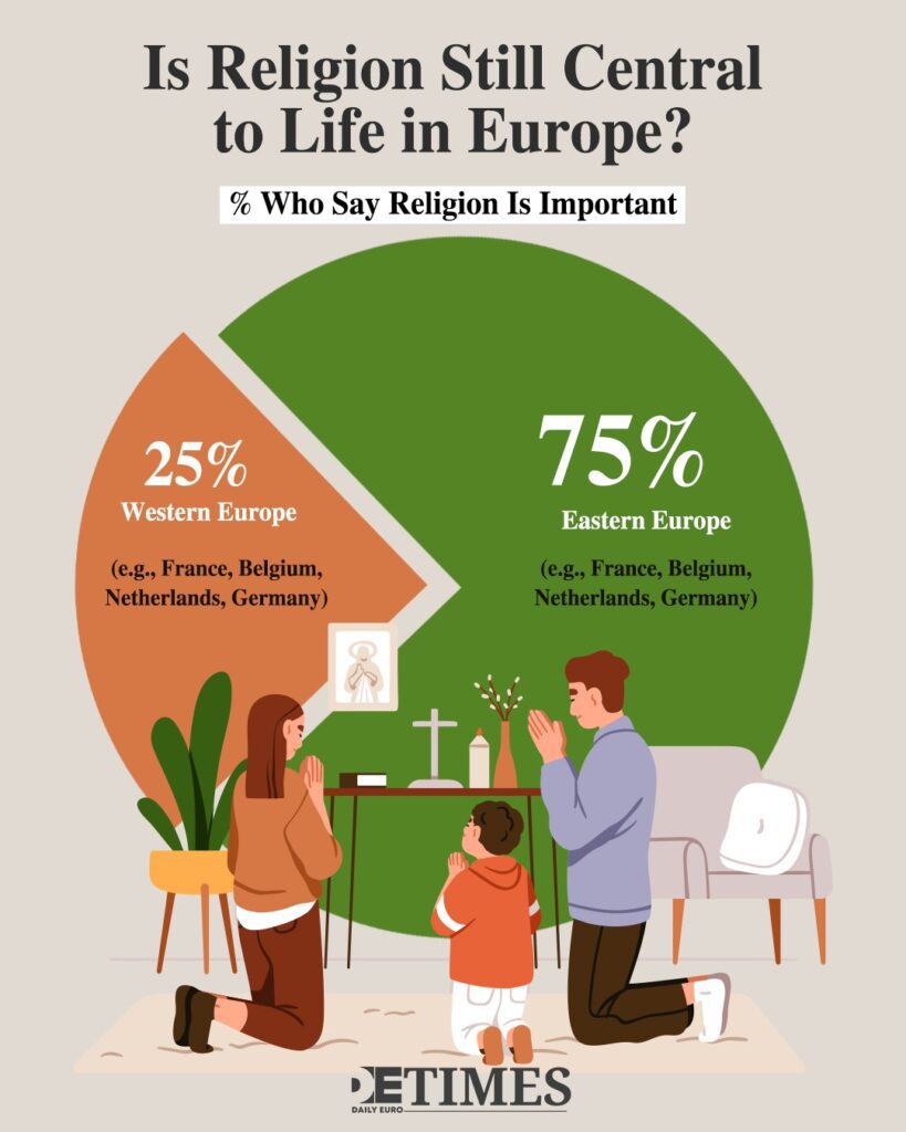 Religion as Tradition: Romania and the CEE Defy Europe's Secular Turn