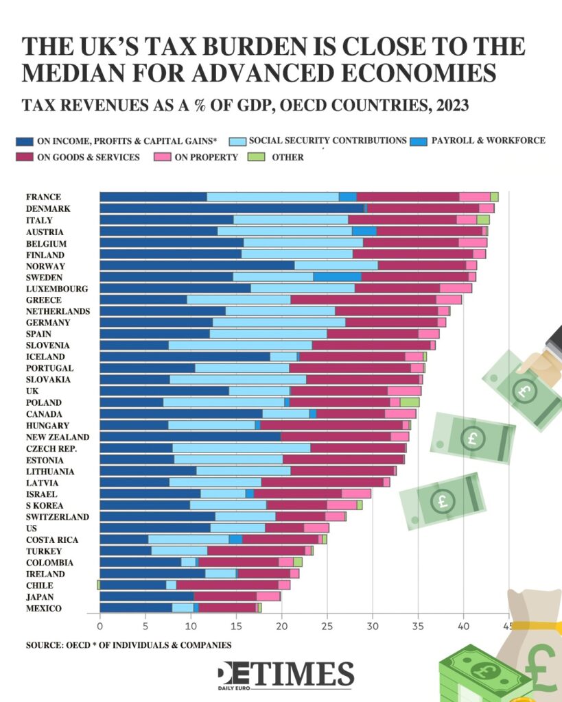 Empty Promises, and Excuses: Labour's Tax U-Turn is a Mess Daily Euro Times Empty Promises, and Excuses: Labour's Tax Hike U-Turn is a Mess
