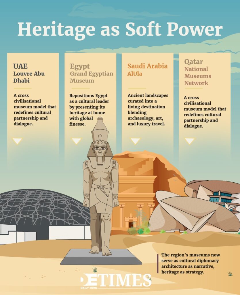 Egypt: The Grand Egyptian Museum and the Age of Monumental Culture Daily Euro Times Egypt: The Grand Egyptian Museum and the Age of Monumental Culture