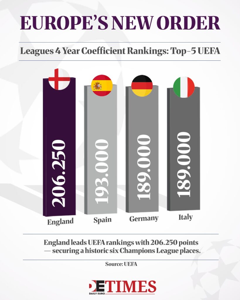 Back of the Net: English Football's Ascent Across the League