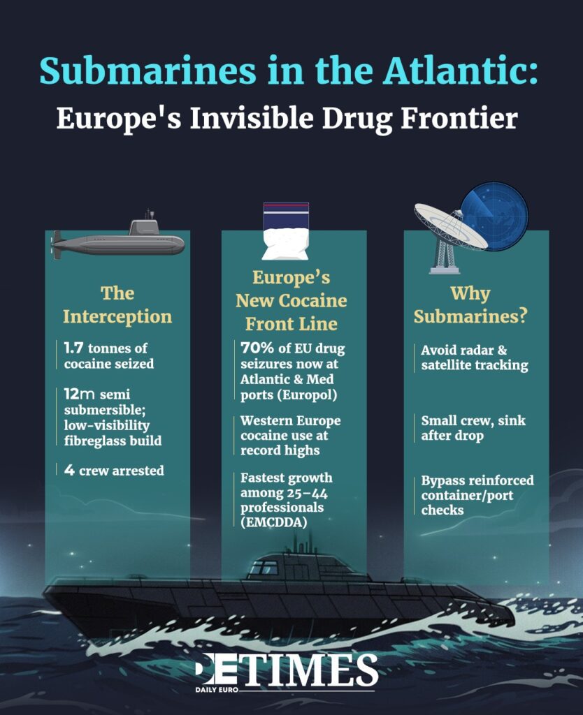 Submarines in the Atlantic: Europe's Invisible Drug Frontier
