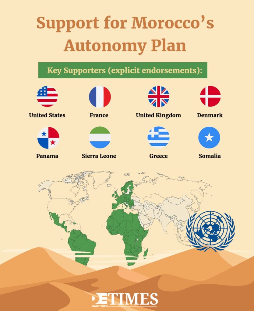 The Sahara Vote: A Key to Regional Reconciliation?