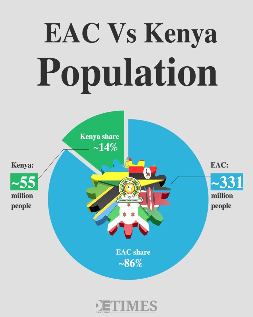 On Pause, For Now: EAC Strikes Pause on Kenya’s EU Trade Deal