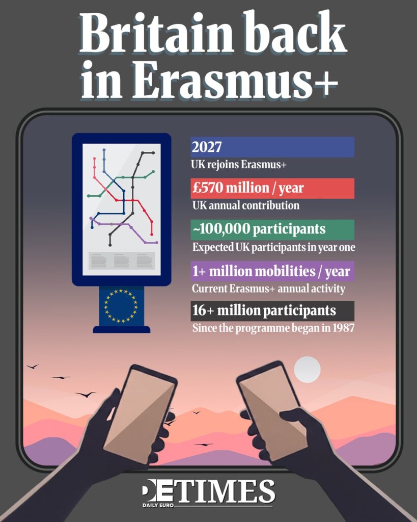 Britain Rejoins Erasmus: Student Exchange Faces the Screen Generation