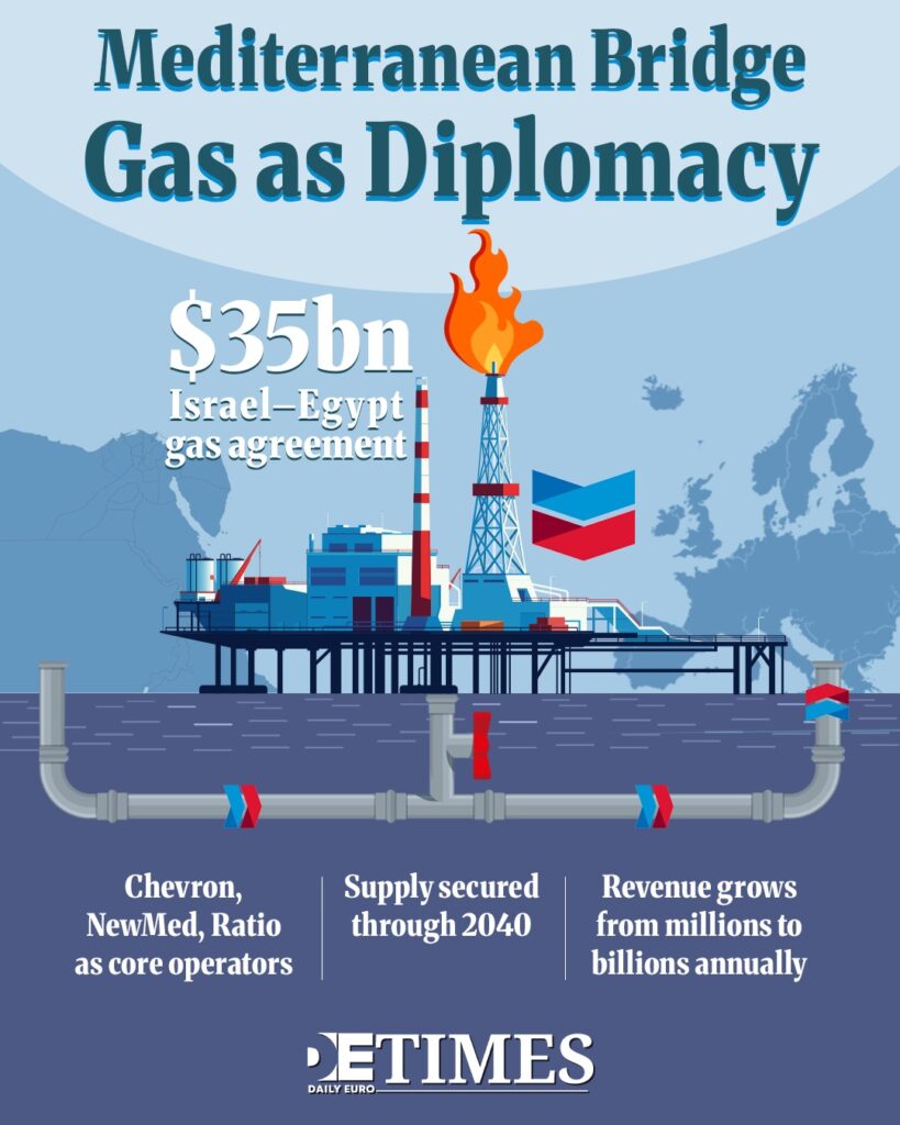 American Strategy Grants Chevron Privileged Global Access