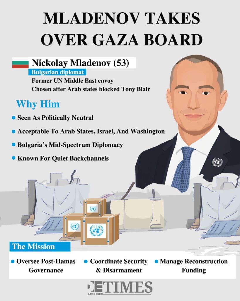 Mladenov Takes Over Gaza Board After Regional Veto